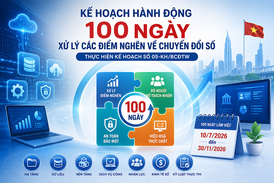 Bộ VHTTDL ban hành Kế hoạch hành động 100 ngày xử lý các điểm nghẽn về chuyển đổi số