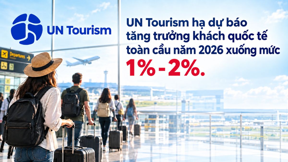 UN Tourism hạ dự báo tăng trưởng khách quốc tế toàn cầu năm 2026 xuống mức 1%-2%