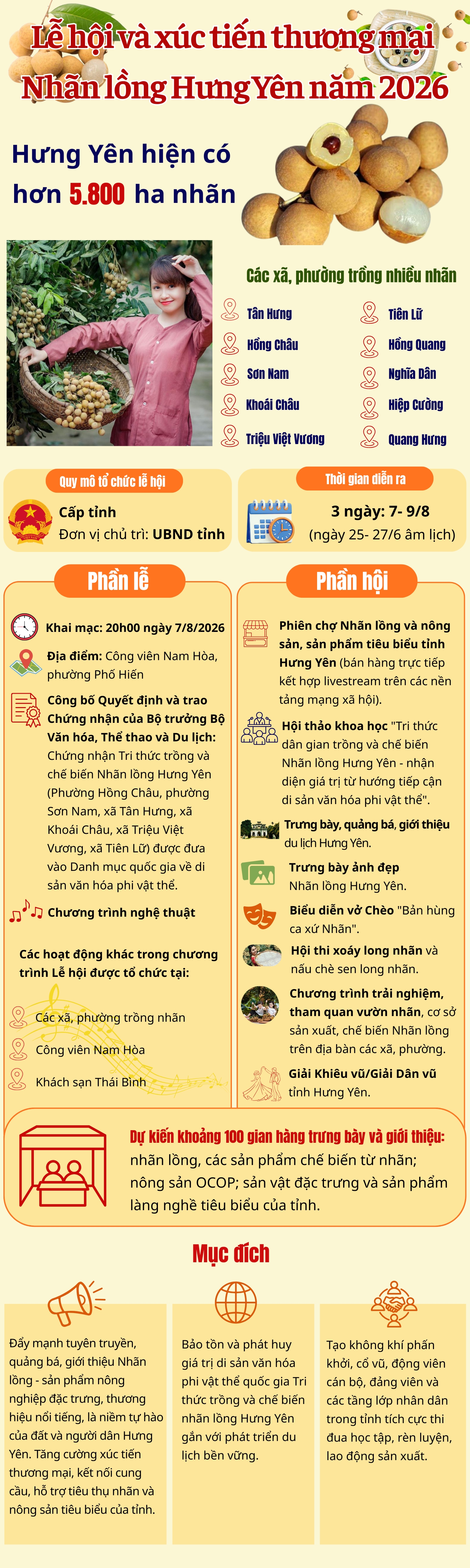 Lễ hội và xúc tiến thương mại nhãn lồng Hưng Yên năm 2026